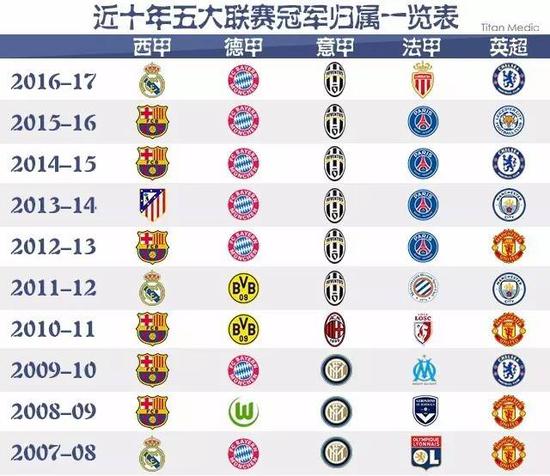 的观点
